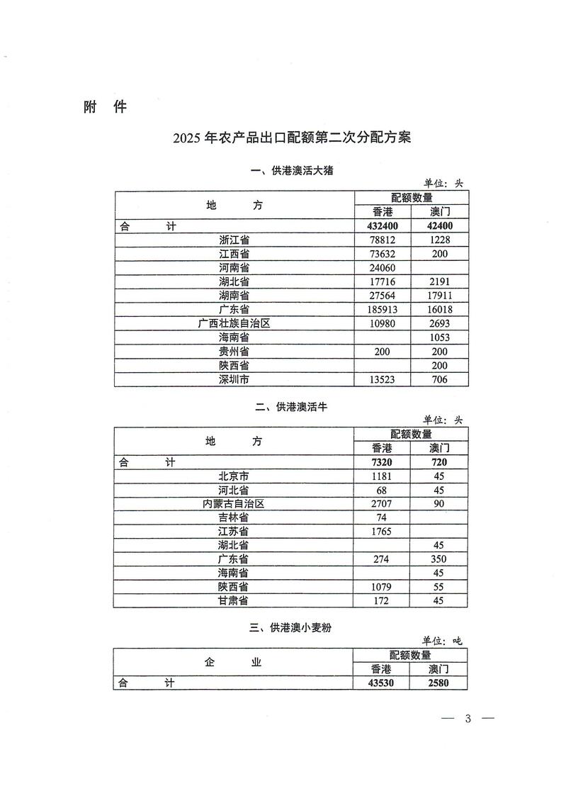 商务部关于下达2025年农产品出口配额第二次分配数量的通知_03.jpg