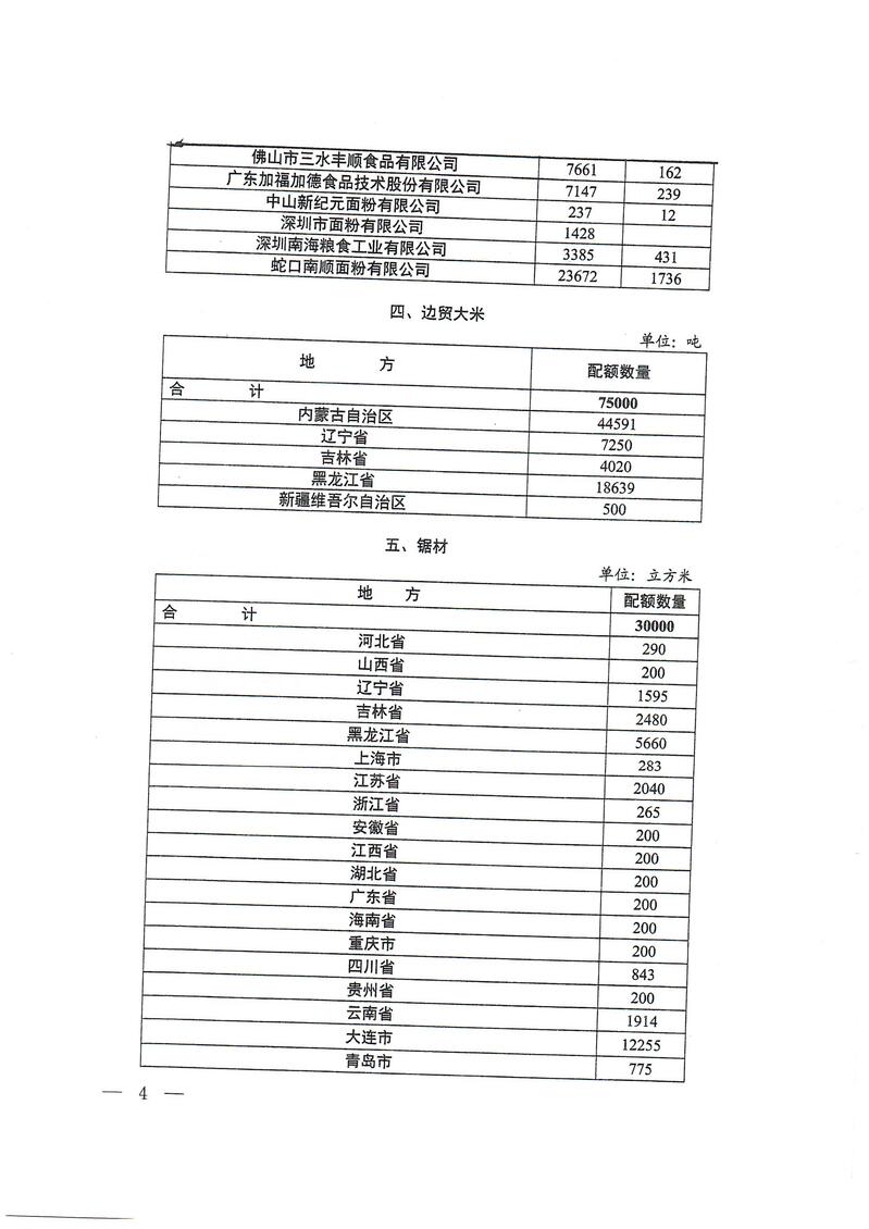 商务部关于下达2025年农产品出口配额第二次分配数量的通知_04.jpg