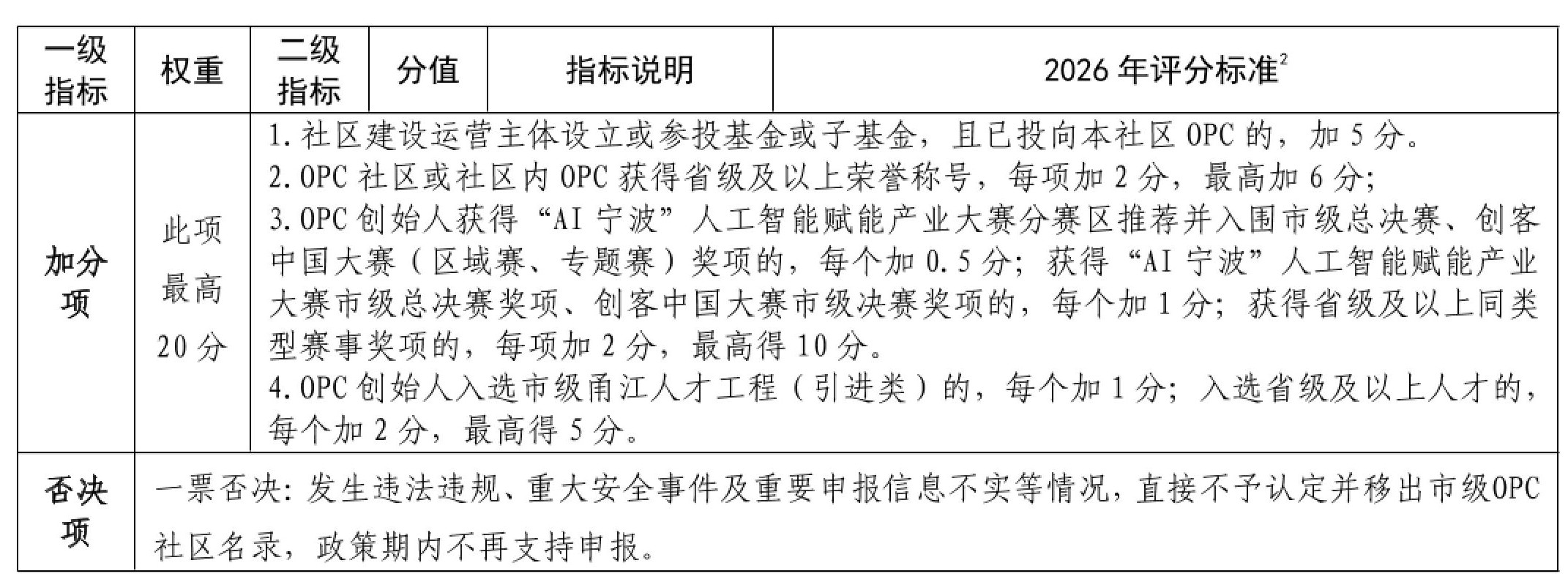 0_甬制造业办〔2026〕12号关于印发《宁波市支持人工智能OPC社区建设实施细则(试行)》的通知-08.jpg
