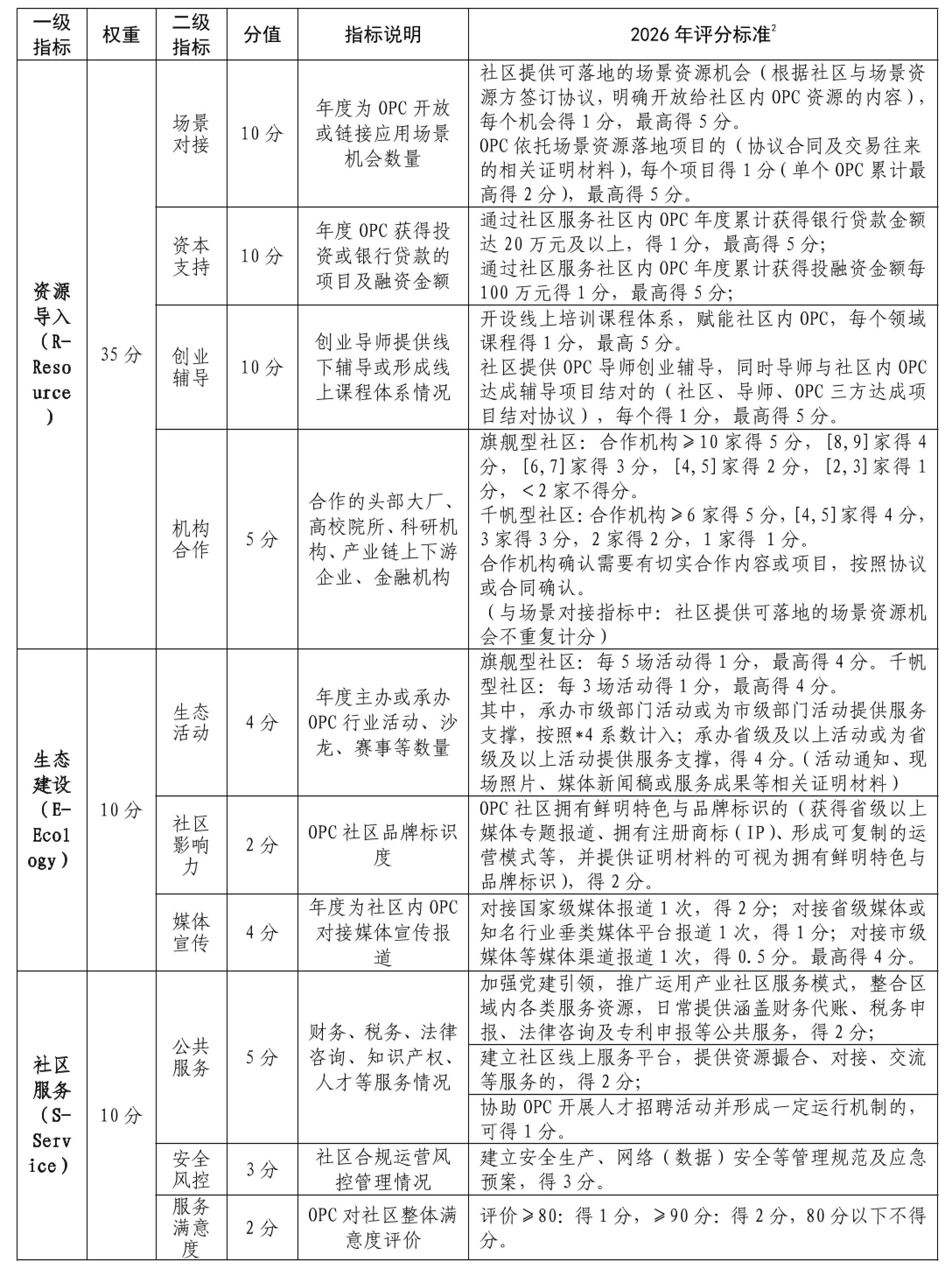 0_甬制造业办〔2026〕12号关于印发《宁波市支持人工智能OPC社区建设实施细则(试行)》的通知-07.jpg